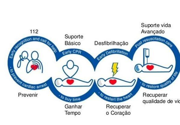 Read more about the article Sessões de SBV